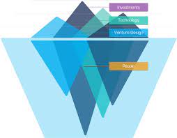 Engenesis Venture Building